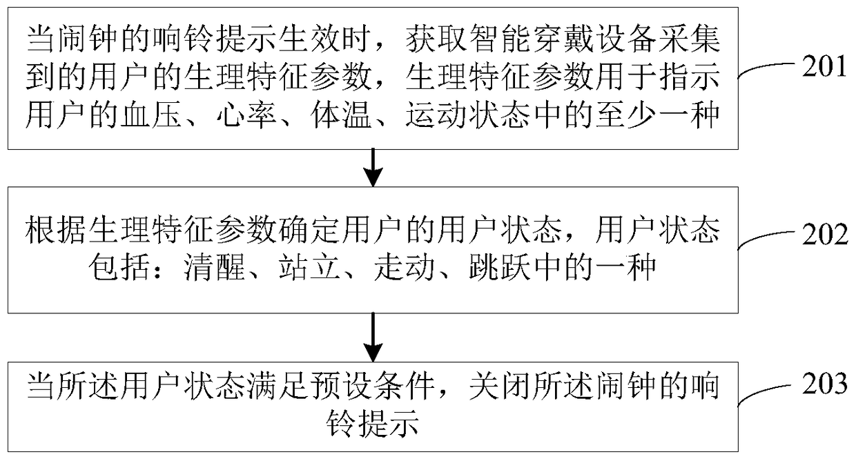 Alarm clock ringing control method and device