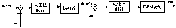 A photovoltaic grid-connected inverter derating control system and method