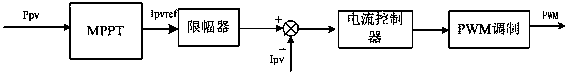 A photovoltaic grid-connected inverter derating control system and method