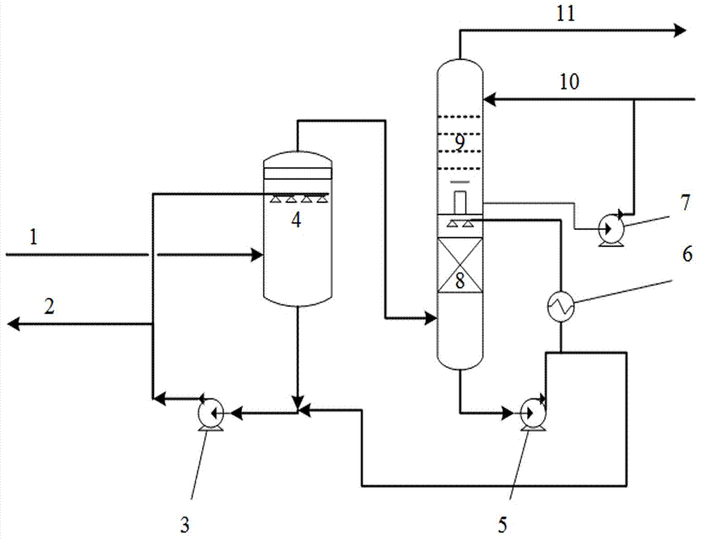 Method for removing tar from biomass thermal conversion gas-phase product