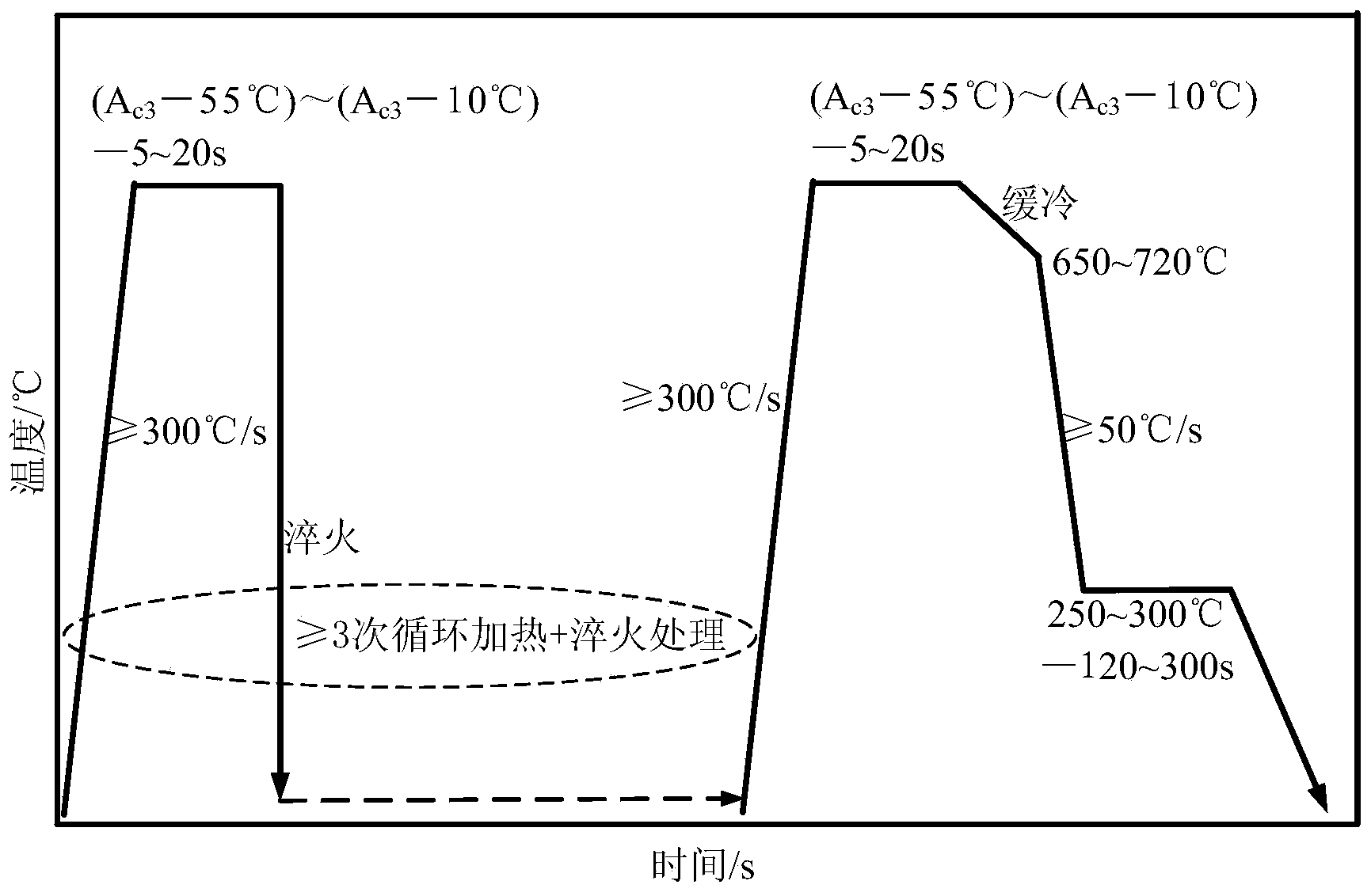 Method for manufacturing low-cost ultrafine grain dual-phase steel seamless tube on line