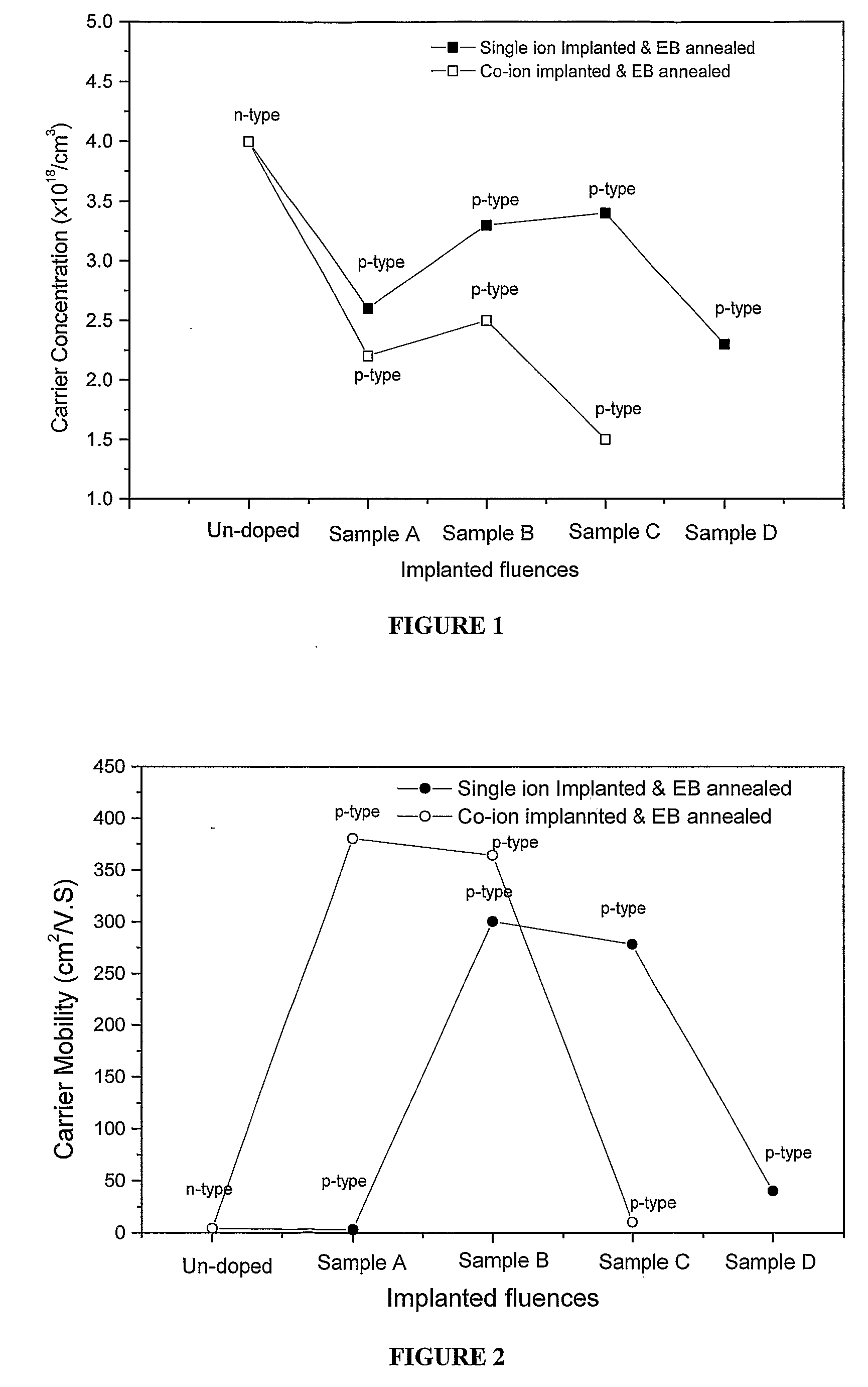 Zinc Oxide Materials and Methods for Their Preparation