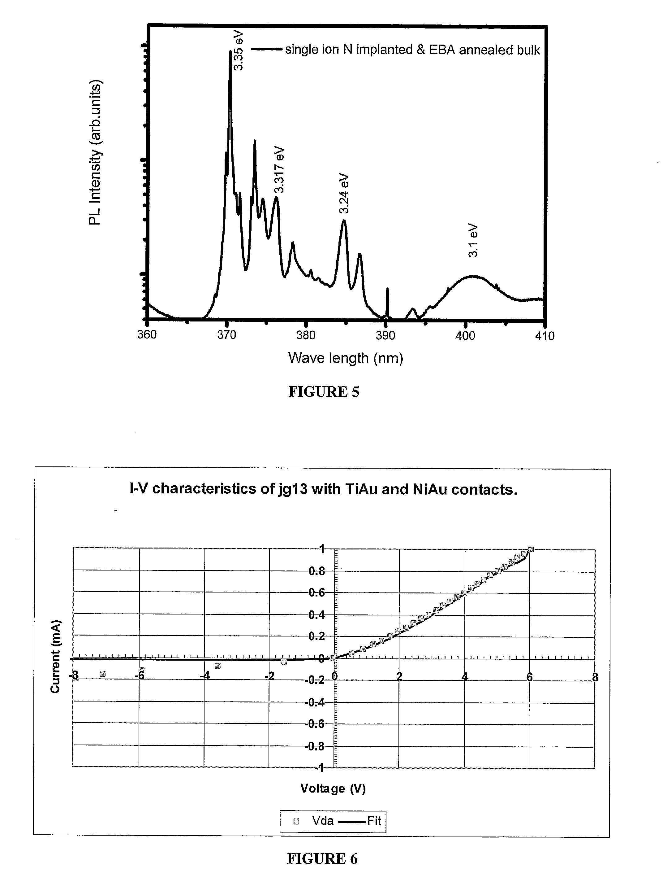 Zinc Oxide Materials and Methods for Their Preparation