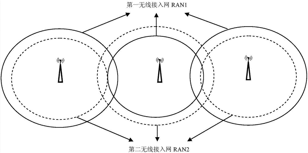 High-speed scene switching method based on multi-mode base stations