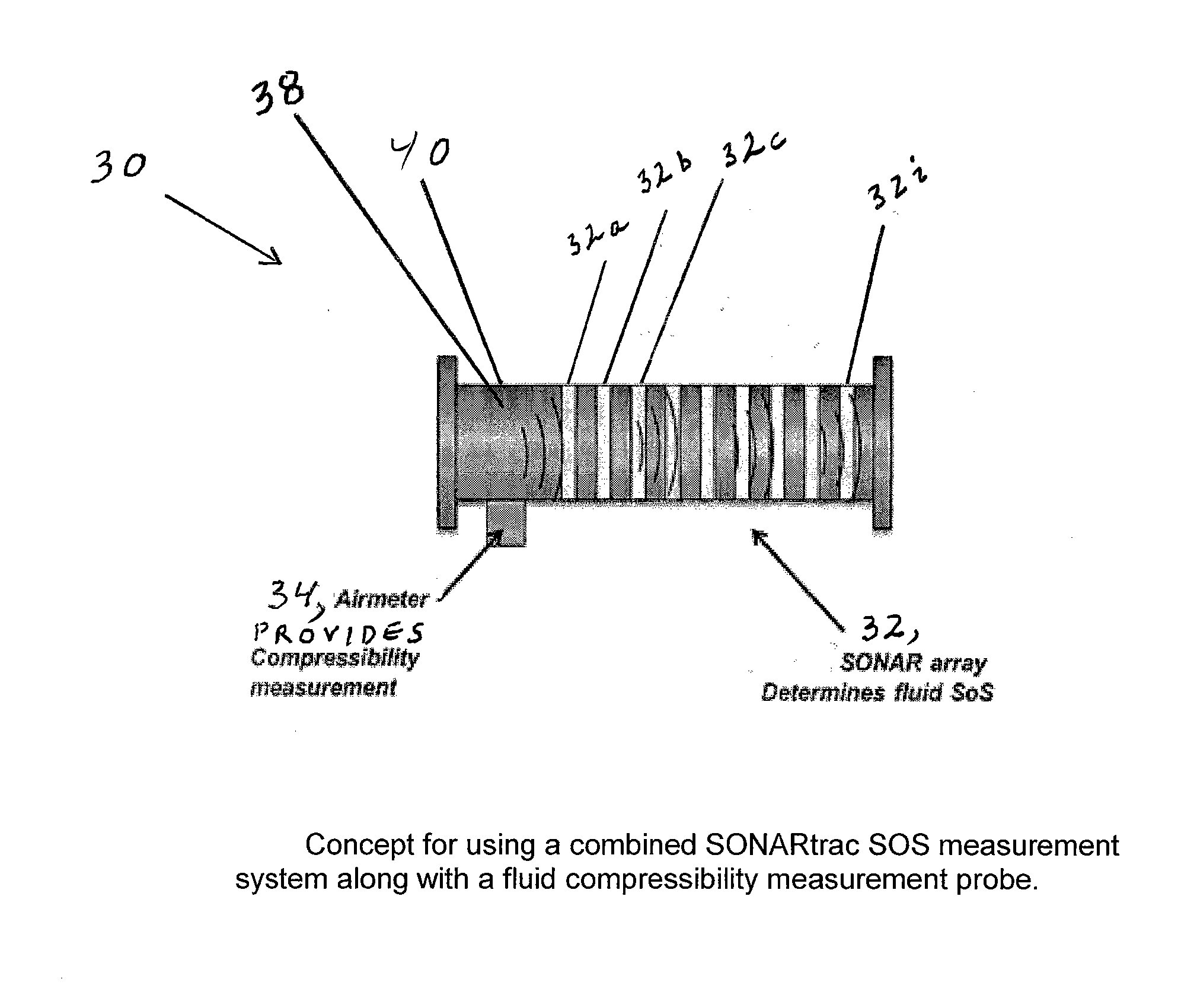 Speed of sound and/or density measurement using acoustic impedance