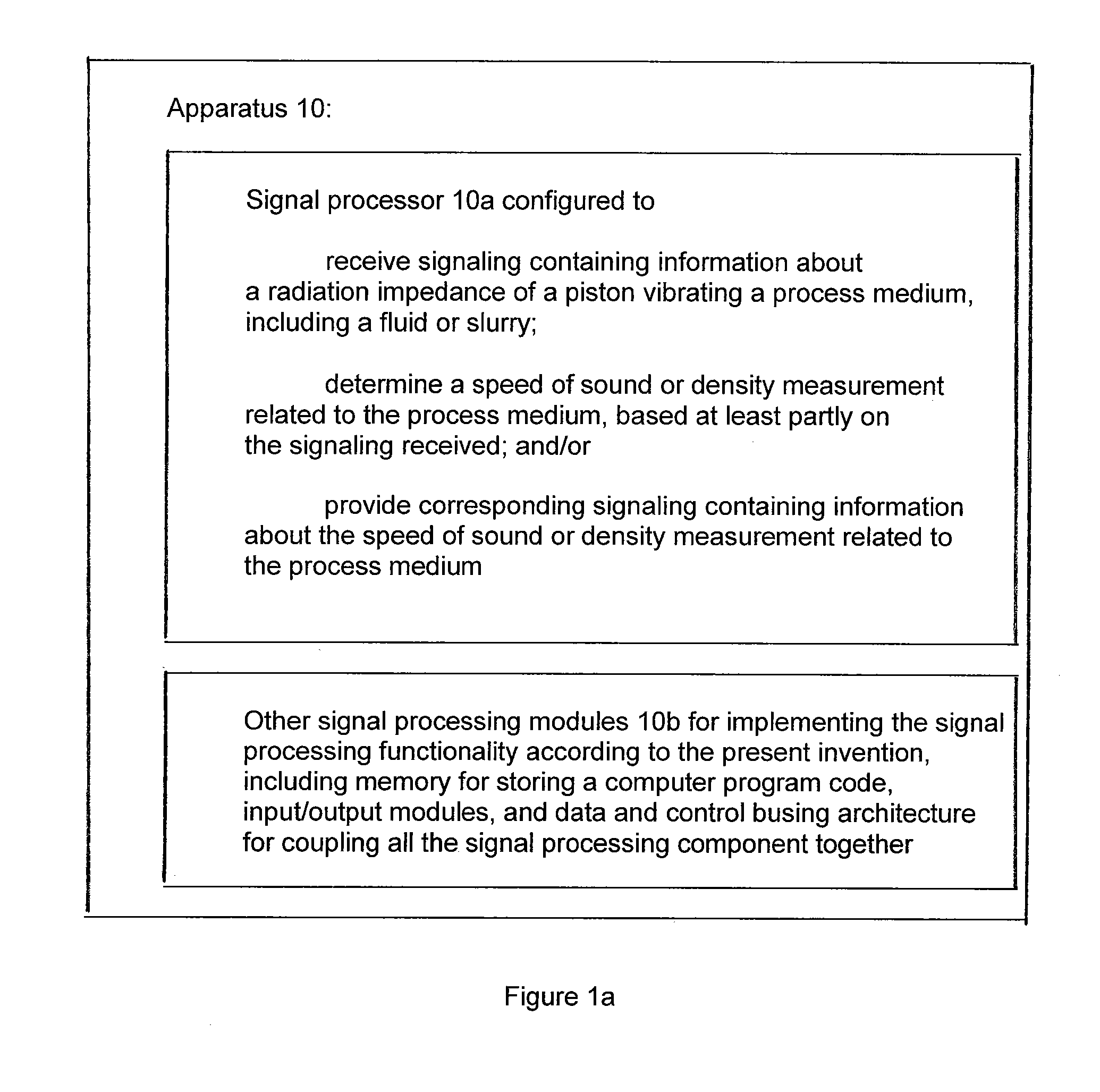 Speed of sound and/or density measurement using acoustic impedance