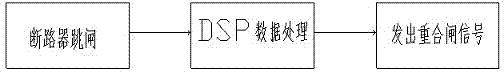 Method for discriminating property of single-phase fault of power transmission line with parallel electric reactor