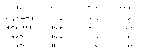 Immunological regulation type chicken E.tenella resistant recombinant lactobacillus and preparation method thereof