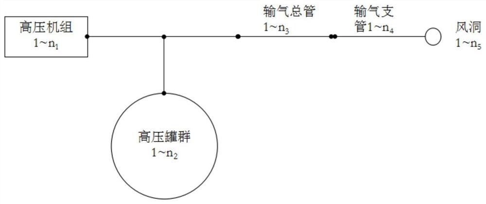 A Calculation Method of High Pressure Air Resource Consumption in Wind Tunnel Group