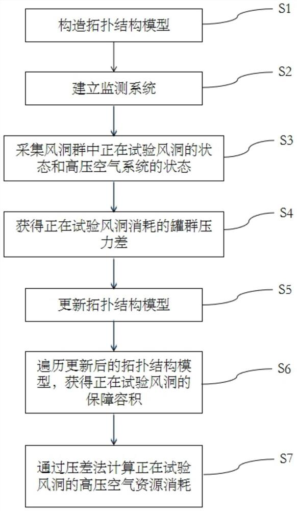 A Calculation Method of High Pressure Air Resource Consumption in Wind Tunnel Group