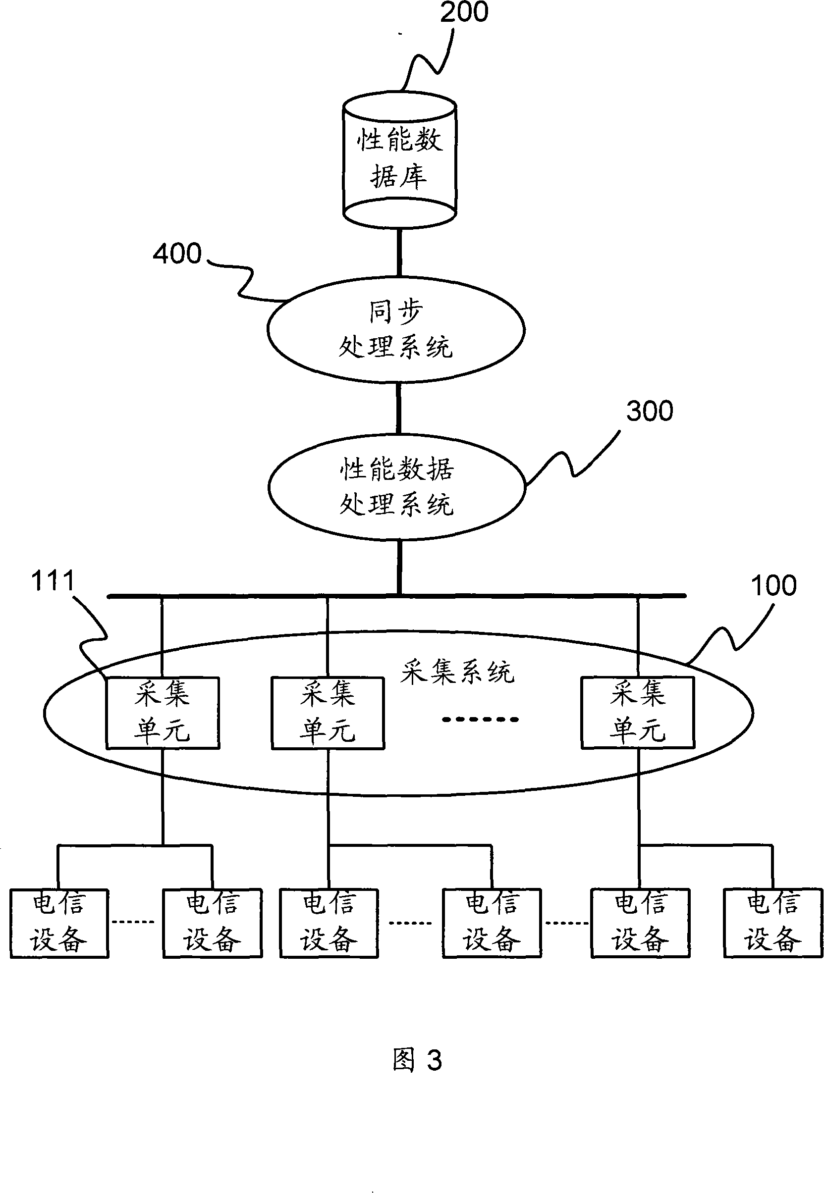 Network management system and performance data processing method