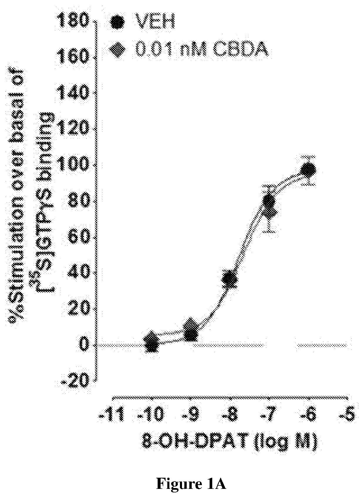 Cannabidiolic acid esters compositions and uses thereof