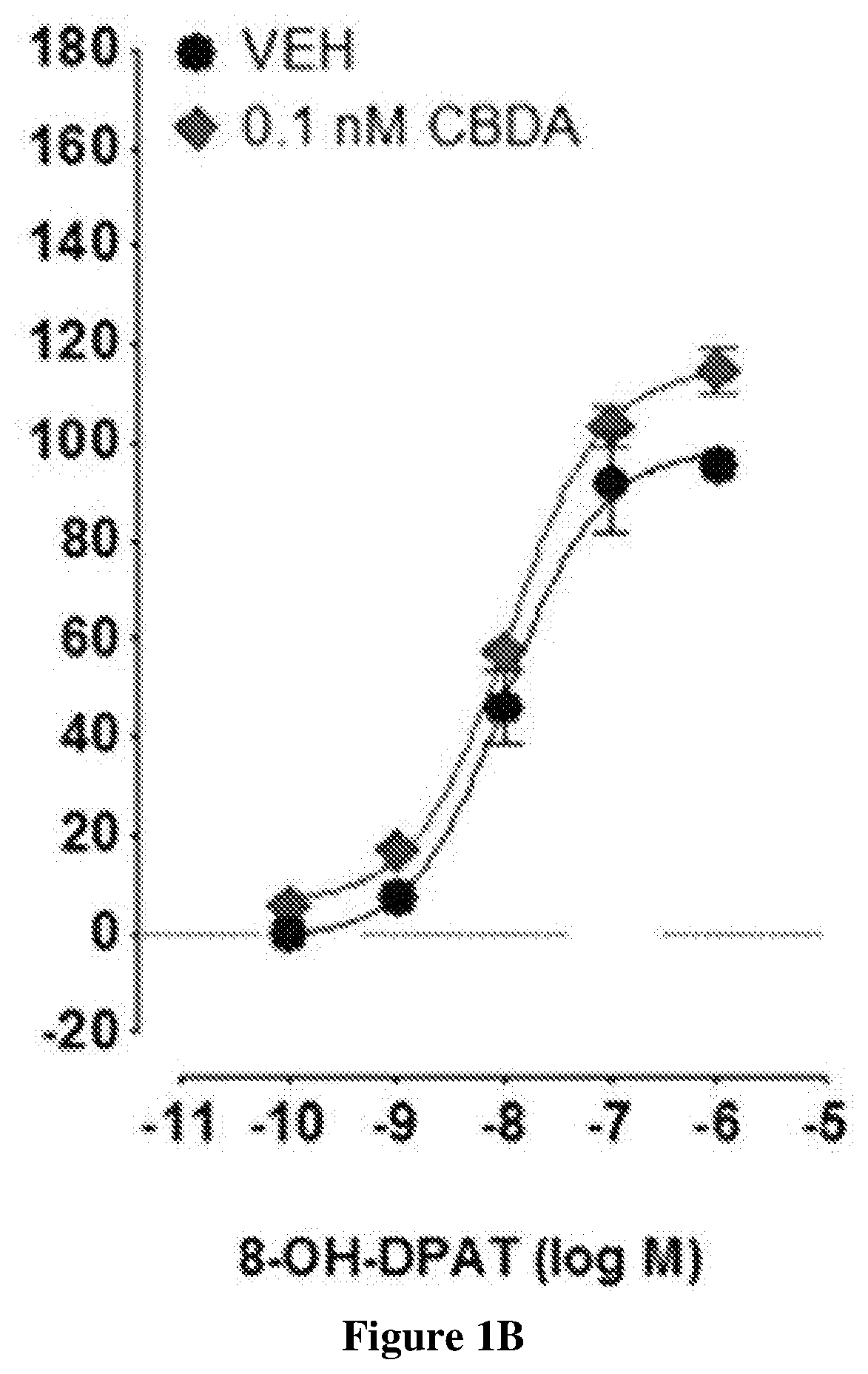 Cannabidiolic acid esters compositions and uses thereof