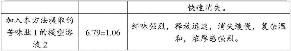 Preparation method and application of mucor-fermented soybean bitter peptide