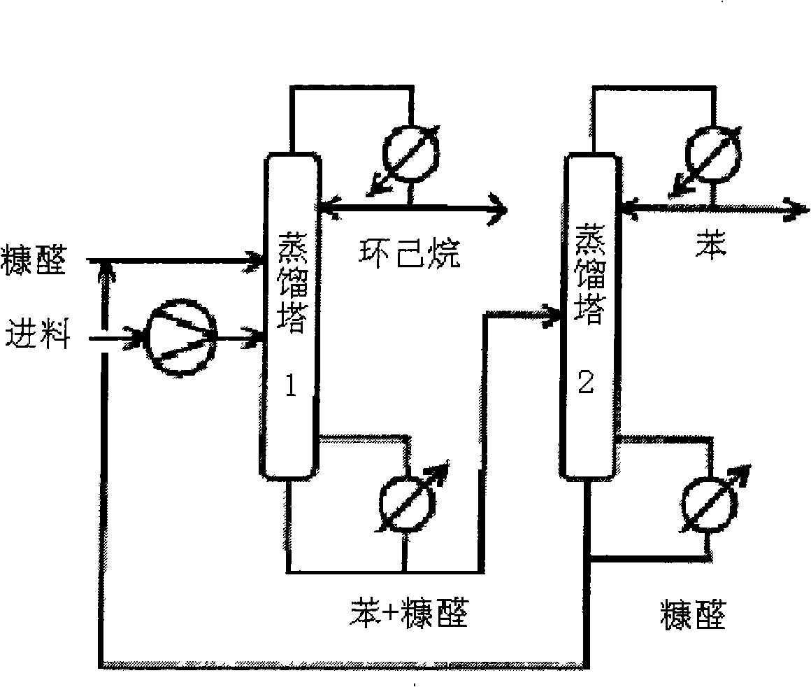 Application of ionic liquid used as solvent in benzene and cyclohexane extraction, rectification and separation