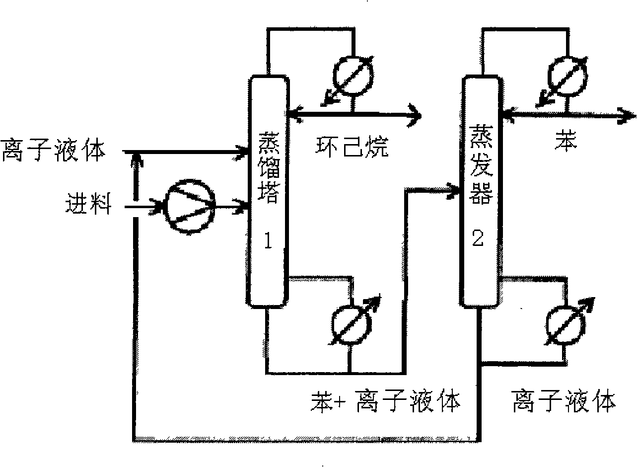 Application of ionic liquid used as solvent in benzene and cyclohexane extraction, rectification and separation