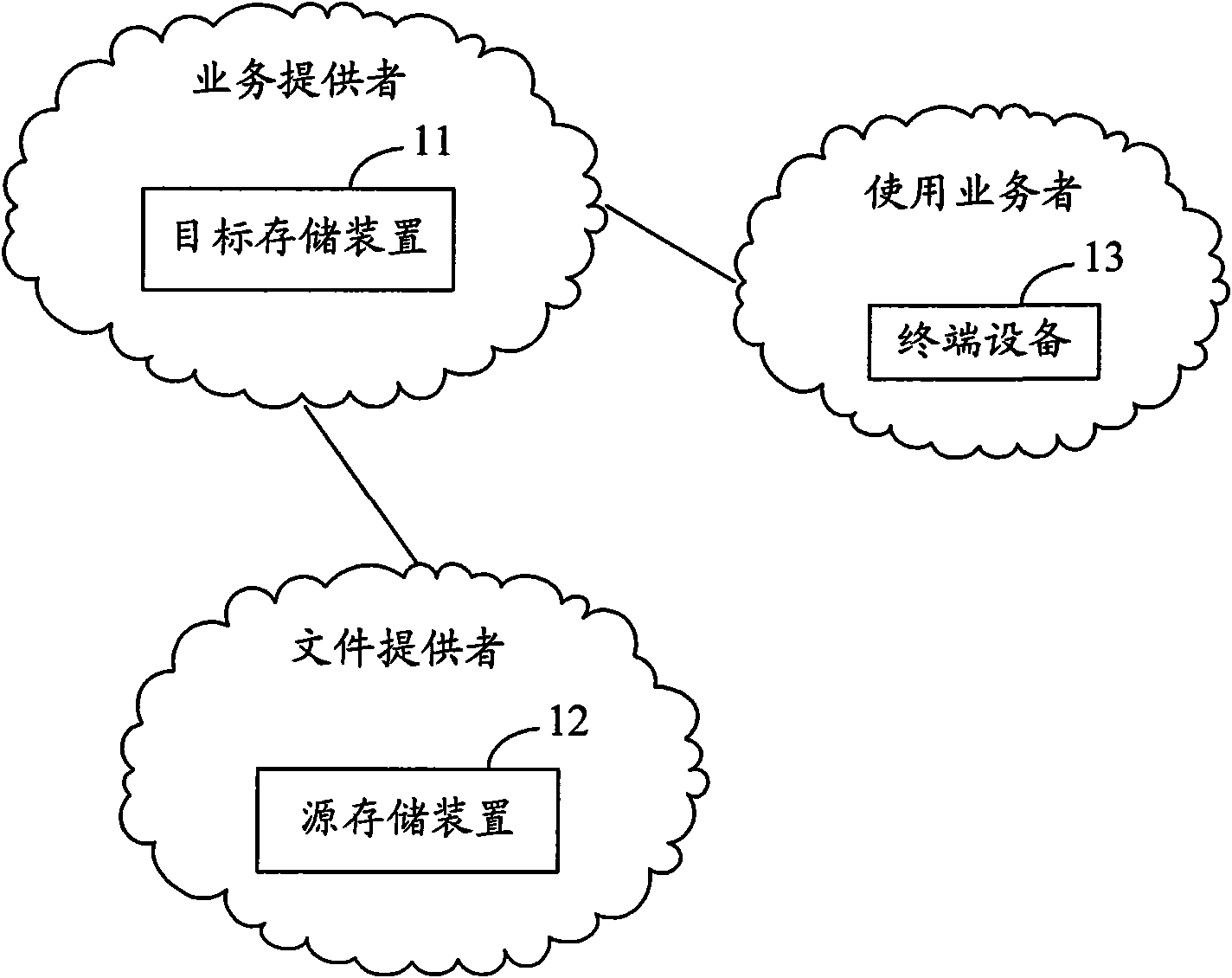 Method and device for uploading files