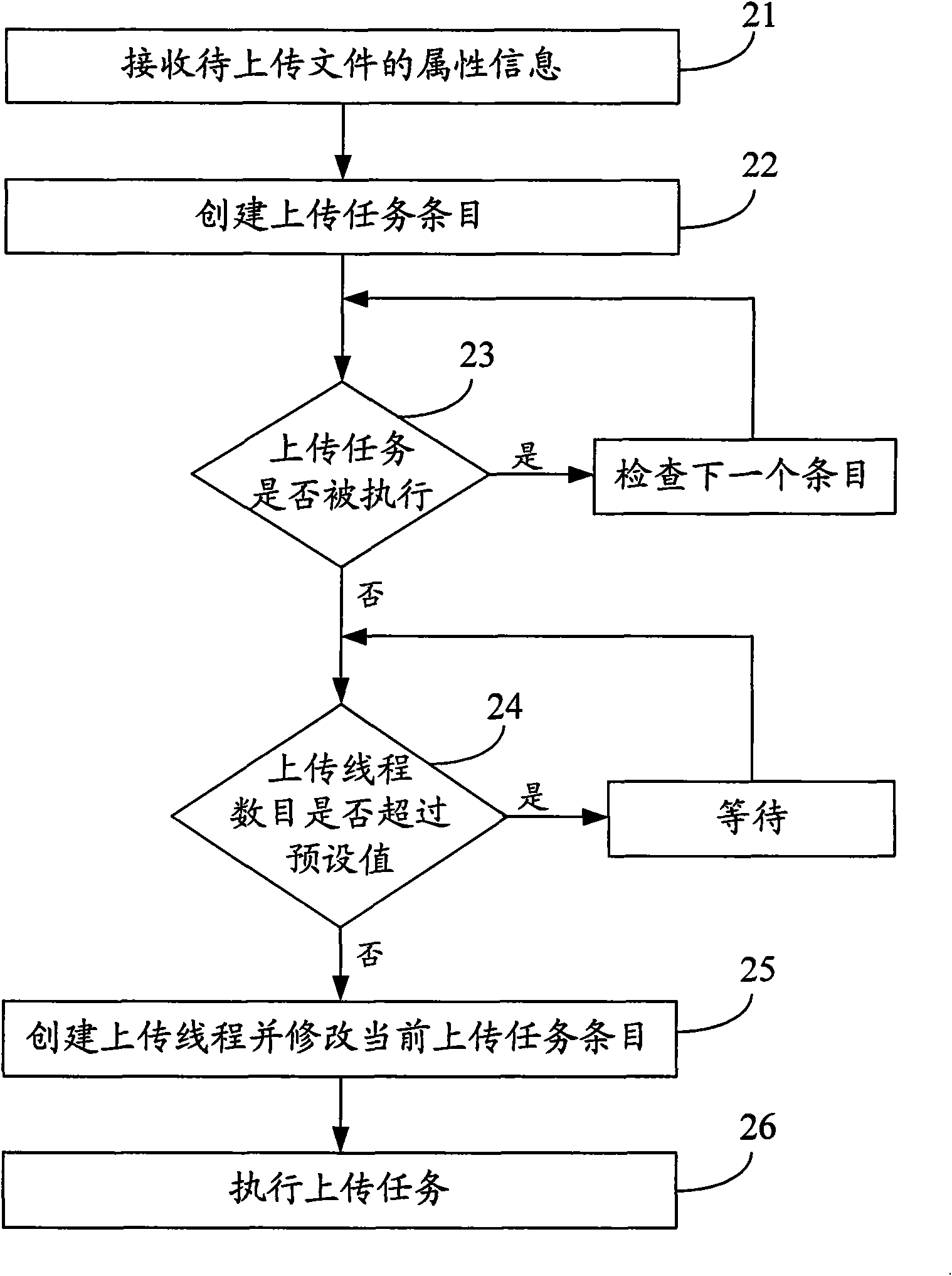 Method and device for uploading files