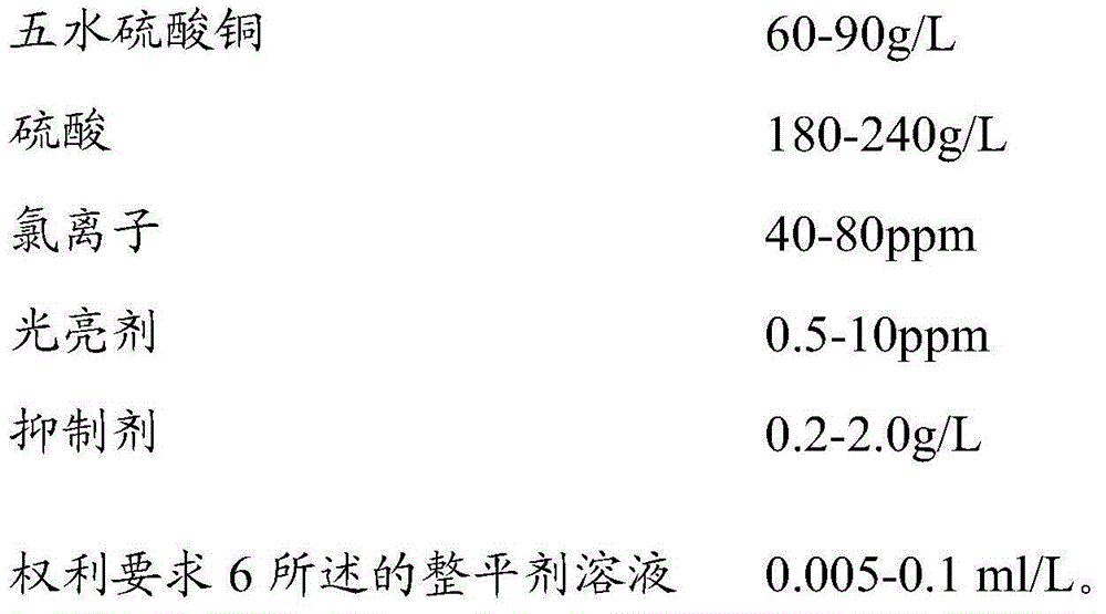 Leveling agent solution and preparation method and application thereof