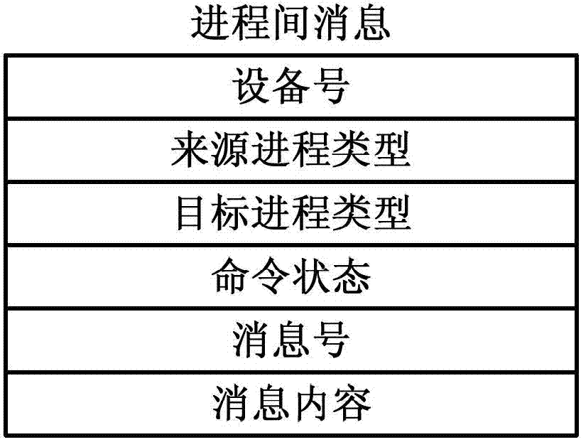 Distributed packet-switching chip model verification system and method