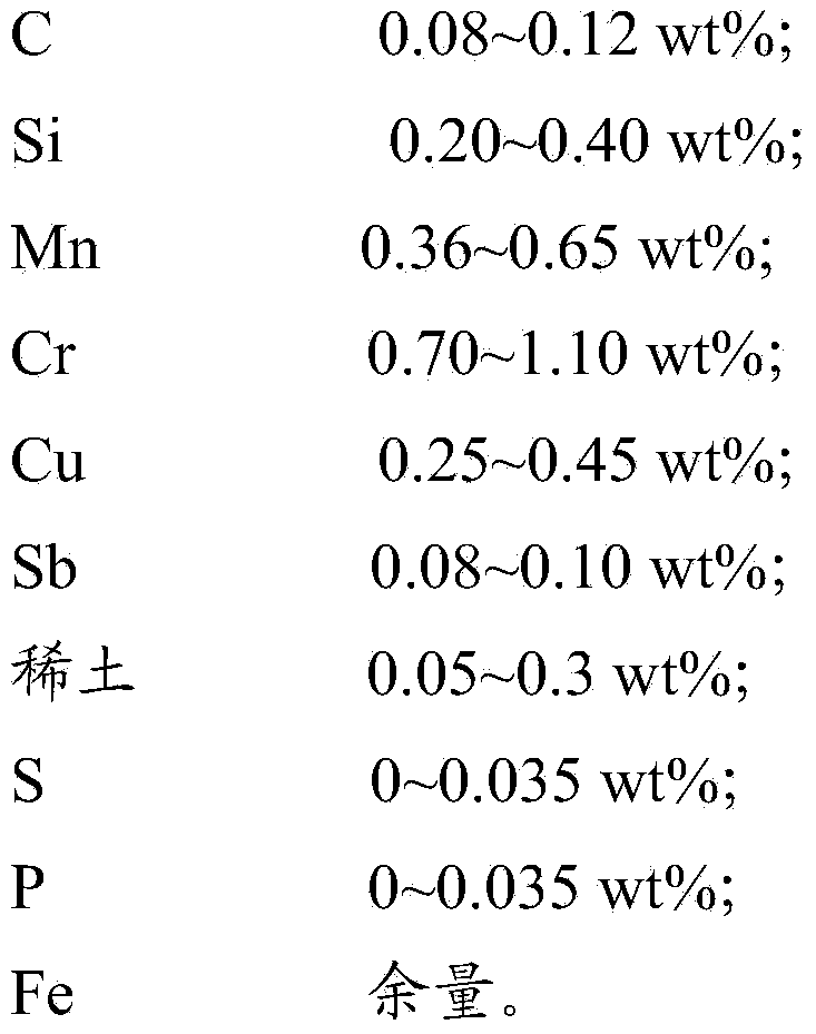 Corrosion resistance steel and production method thereof