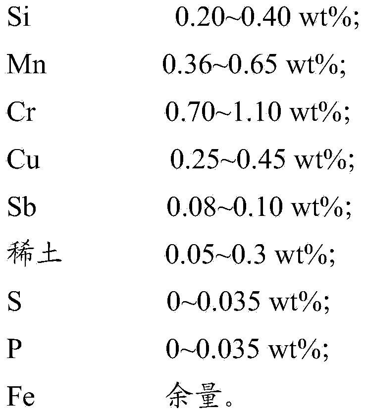 Corrosion resistance steel and production method thereof