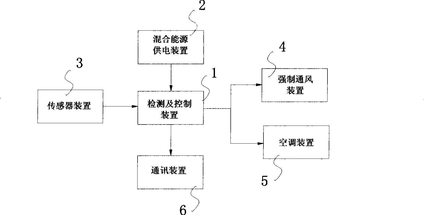 Automatic temperature control ventilation system