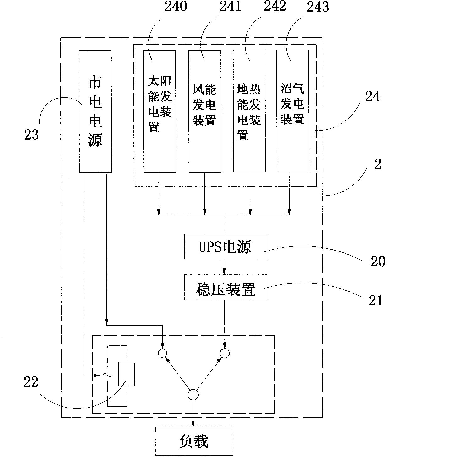 Automatic temperature control ventilation system