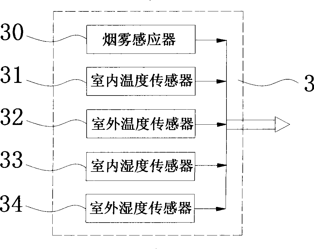 Automatic temperature control ventilation system