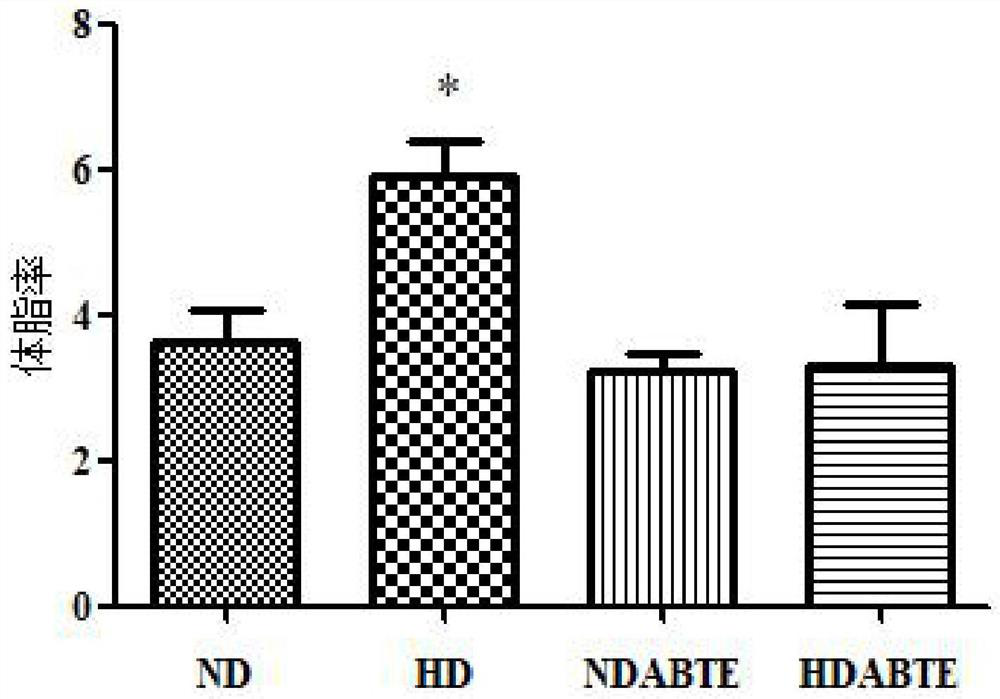 Phaseolus calcaratus extract and application thereof in resisting obesity