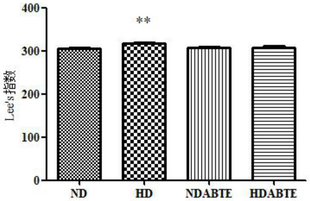 Phaseolus calcaratus extract and application thereof in resisting obesity