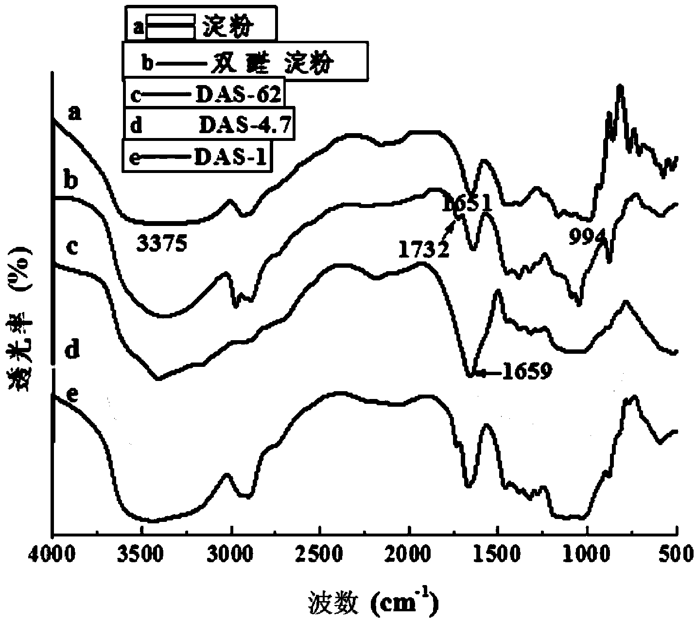 Guanidine salt grafted starch multifunctional papermaking additive and preparation method thereof