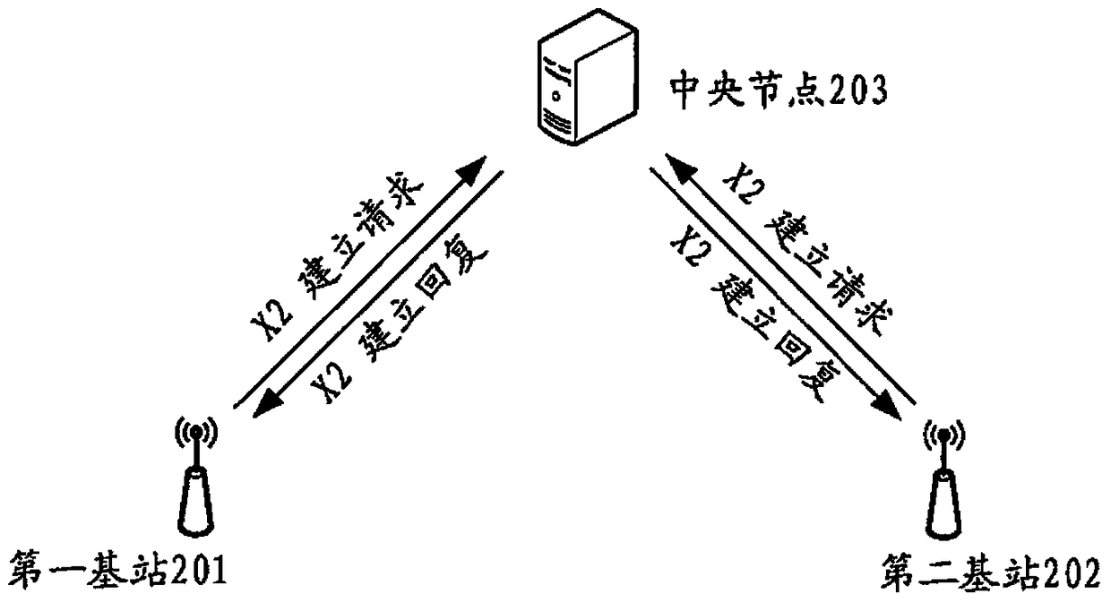 Method and device for base station role configuration in wireless communication system