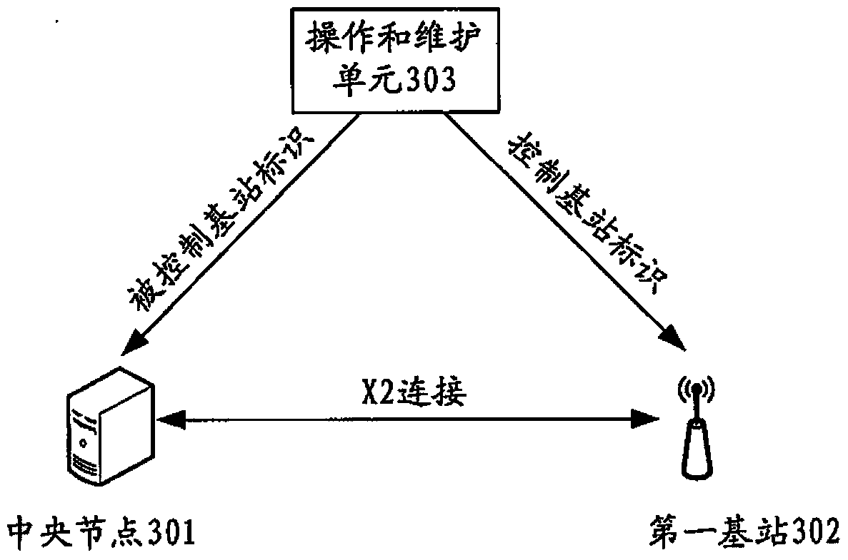 Method and device for base station role configuration in wireless communication system