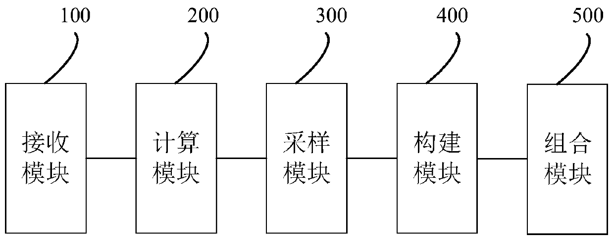 Data equalization method, system and equipment