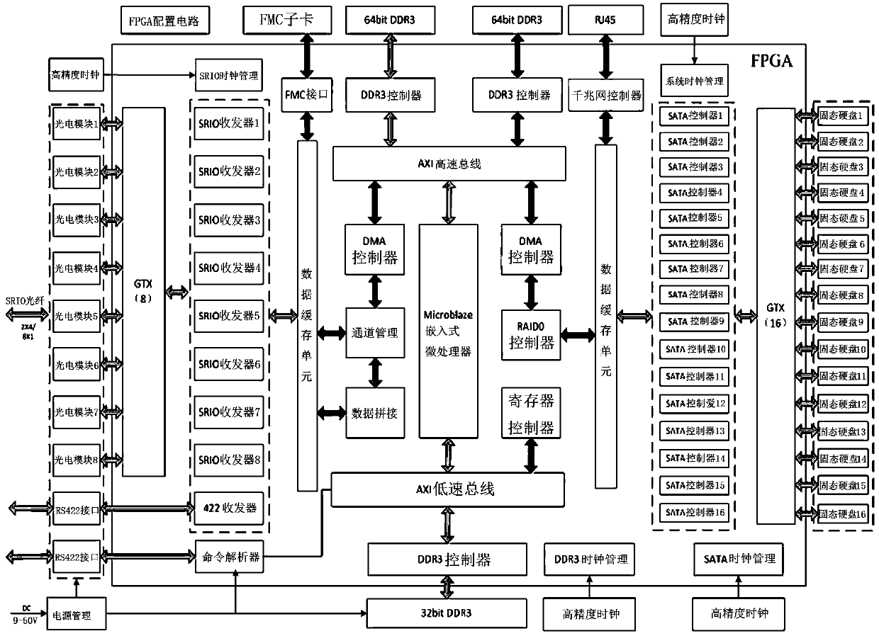 Multi-source unformatted broadband data high-speed mass formatted storage and feature preservation method