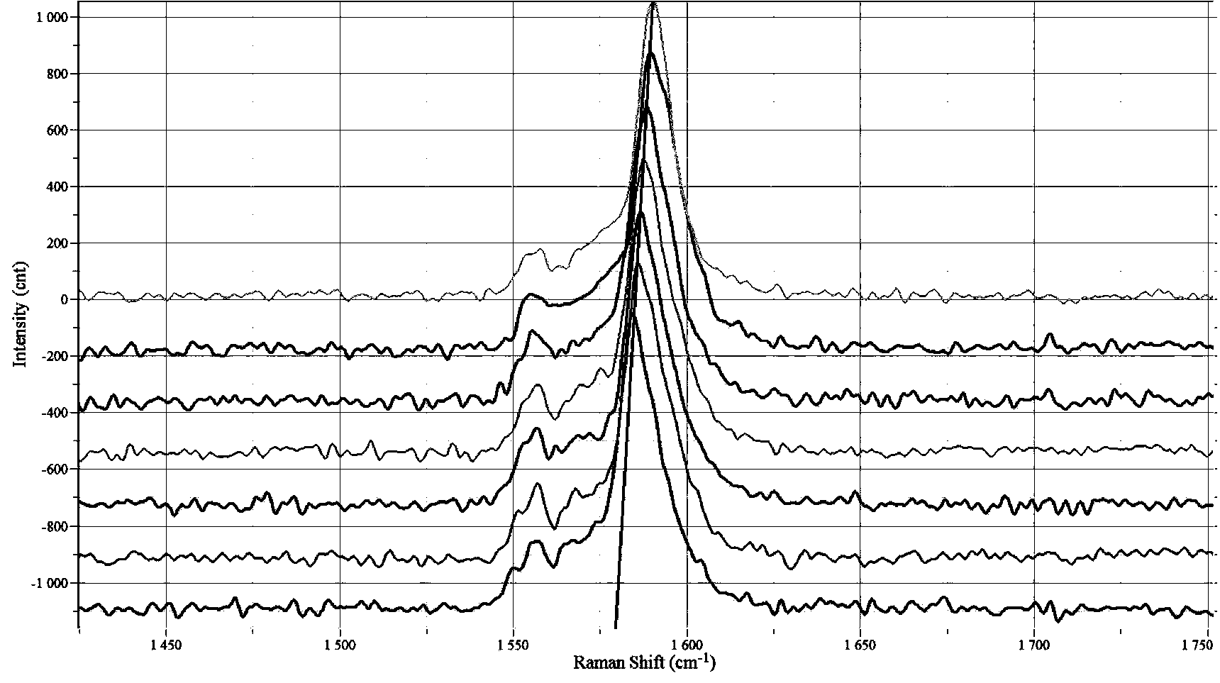 Simultaneous measurement of laser absorptivity and thermal conductivity of a single micro-nano wire