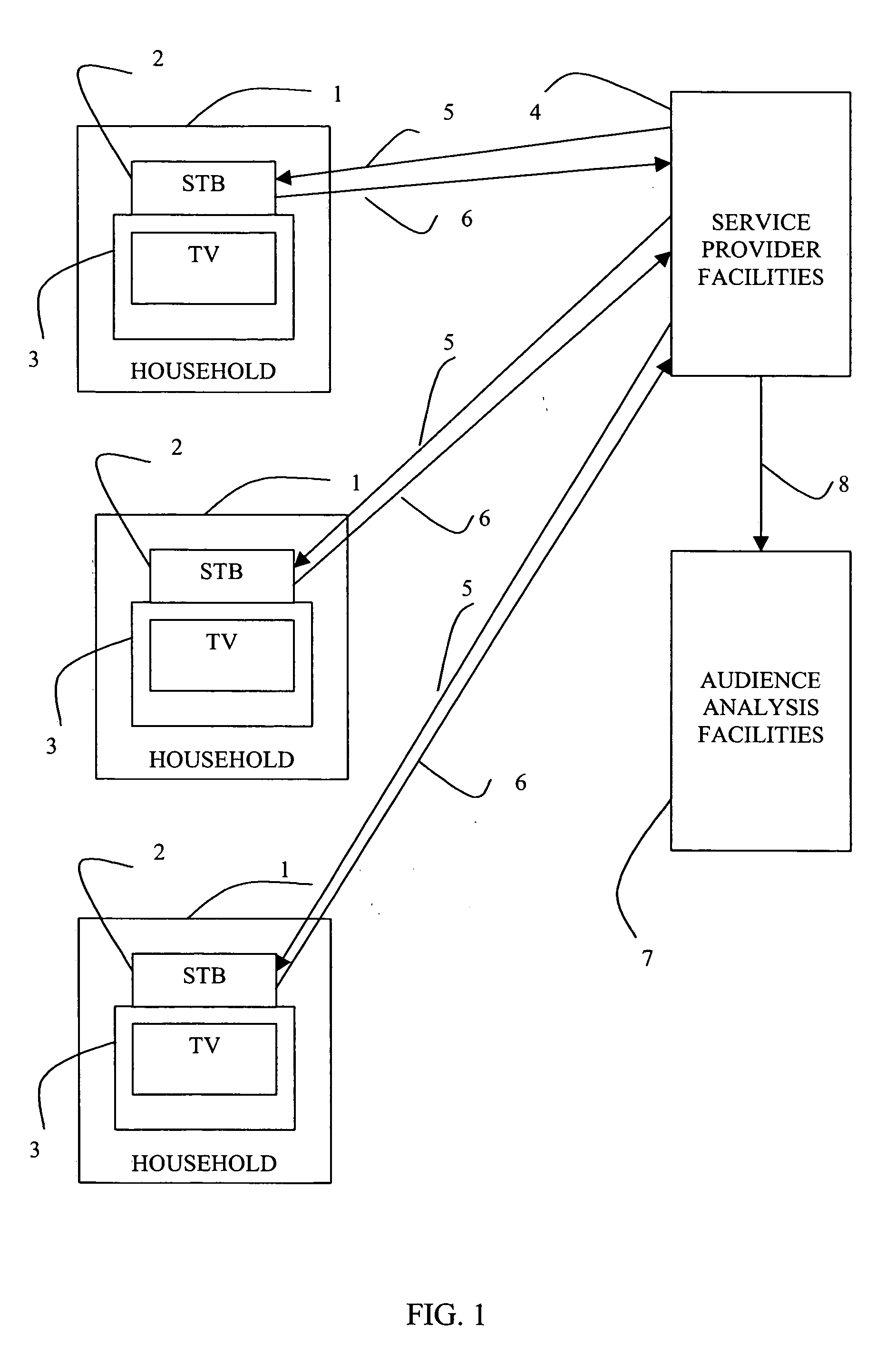 Audience analysis