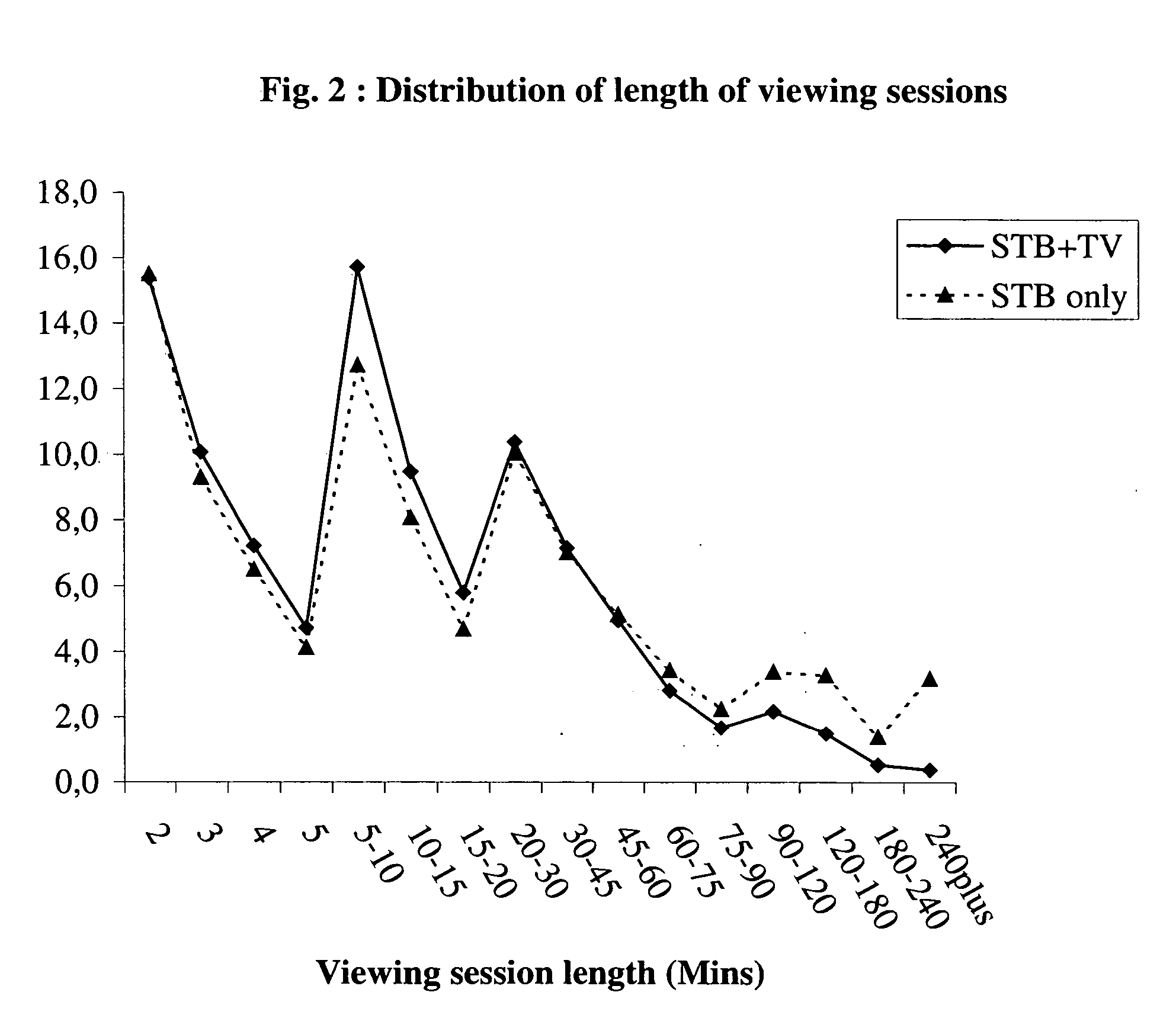 Audience analysis