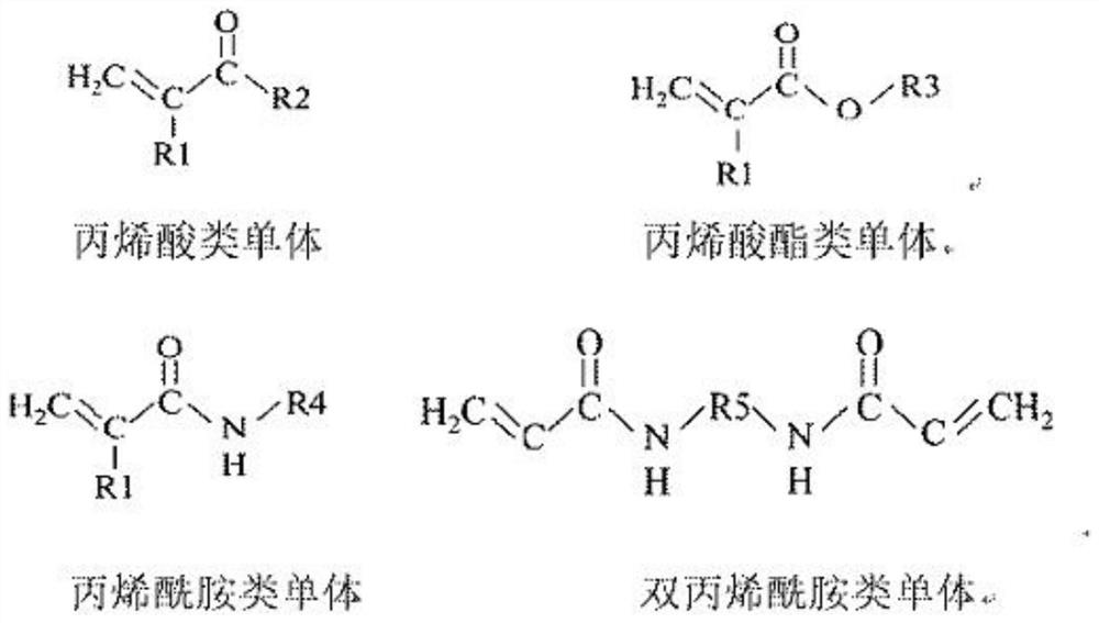 Monomer auto-polymerization assisted synthesized perovskite solar cell and preparation method thereof