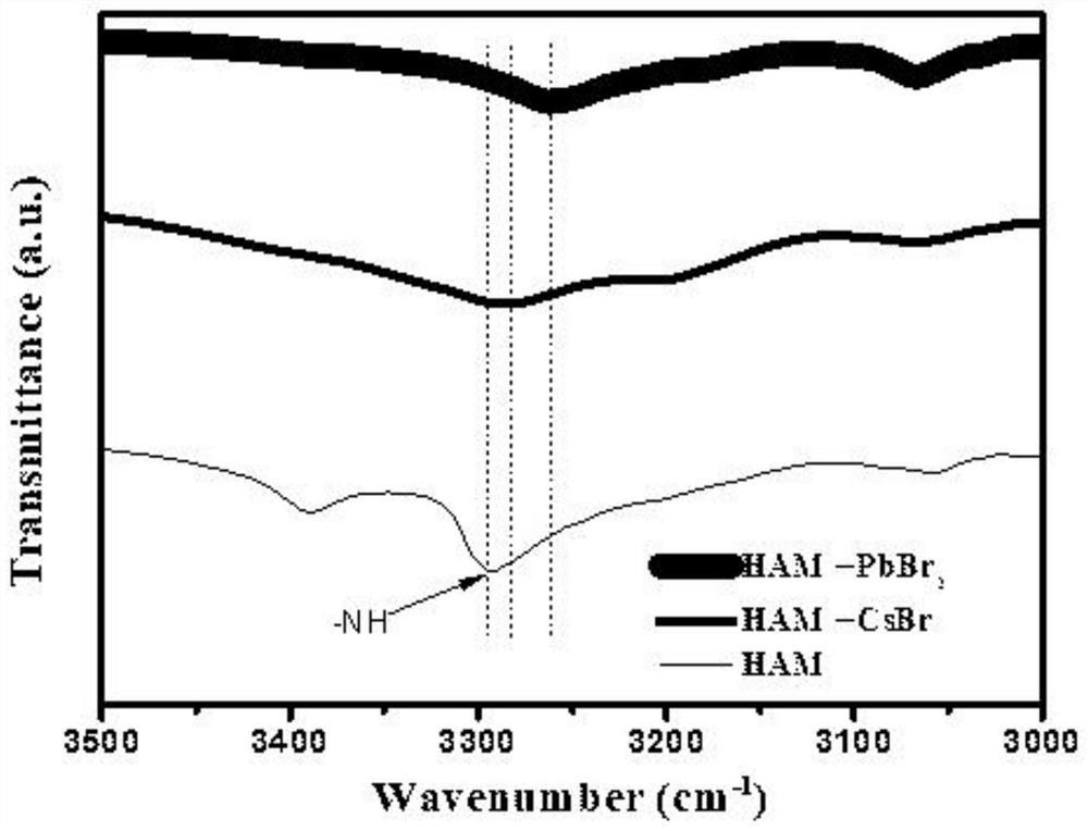 Monomer auto-polymerization assisted synthesized perovskite solar cell and preparation method thereof