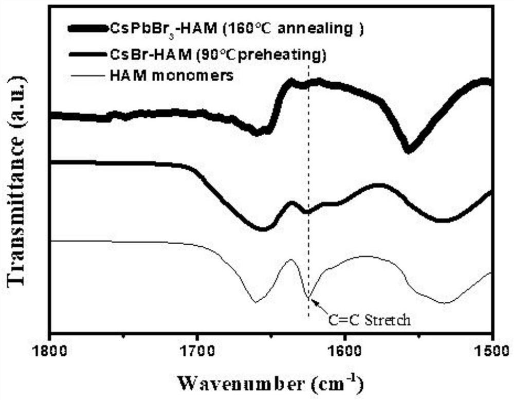 Monomer auto-polymerization assisted synthesized perovskite solar cell and preparation method thereof