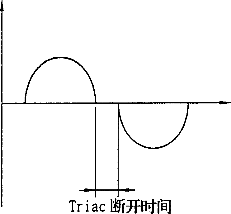 Control driving device and method for reciprocating compressor using linear motor refrigerator