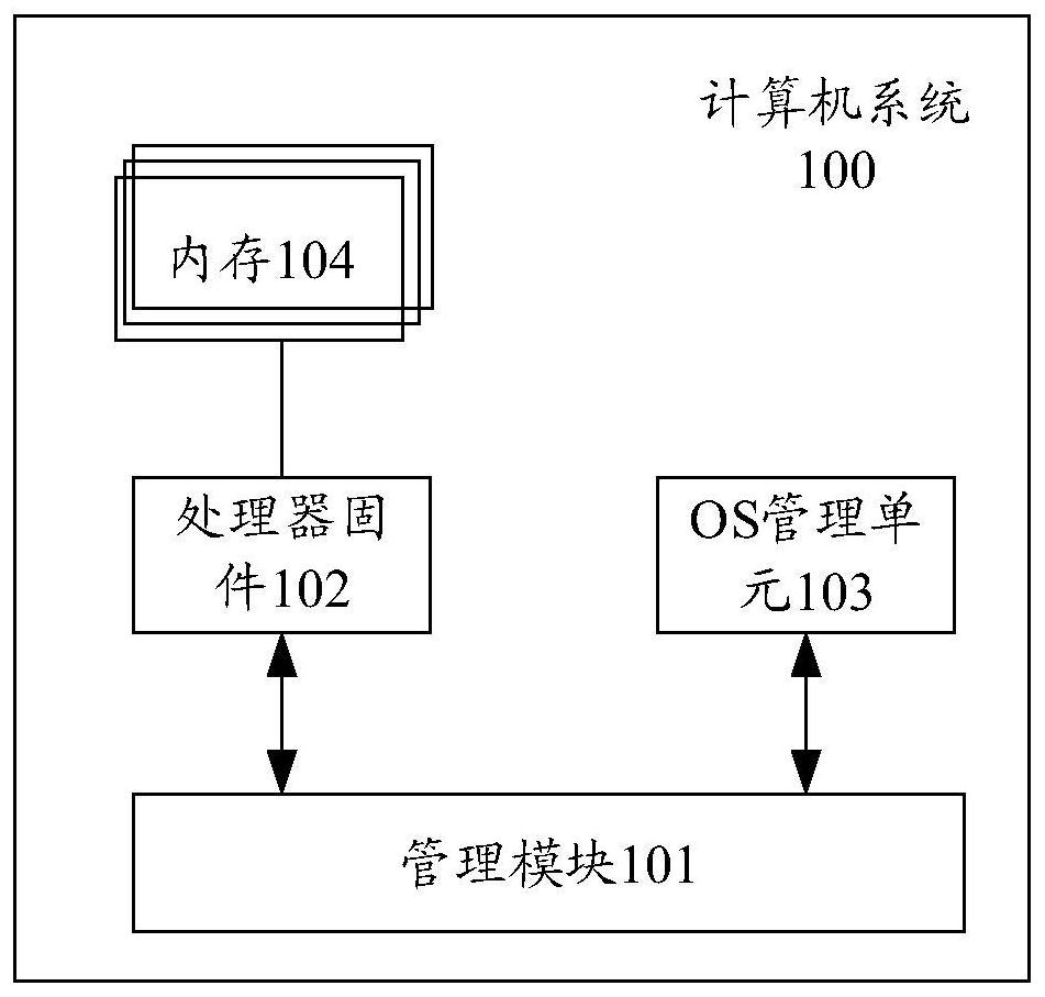 Memory fault processing method and device