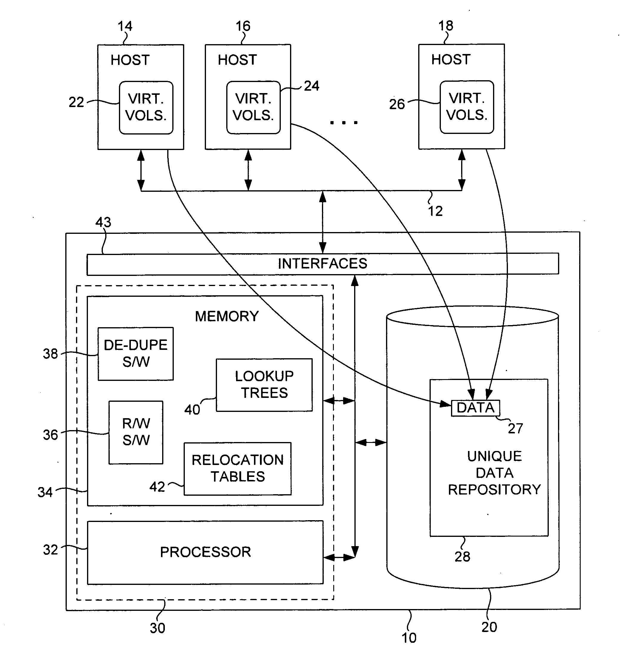 Block-level data de-duplication using thinly provisioned data storage volumes