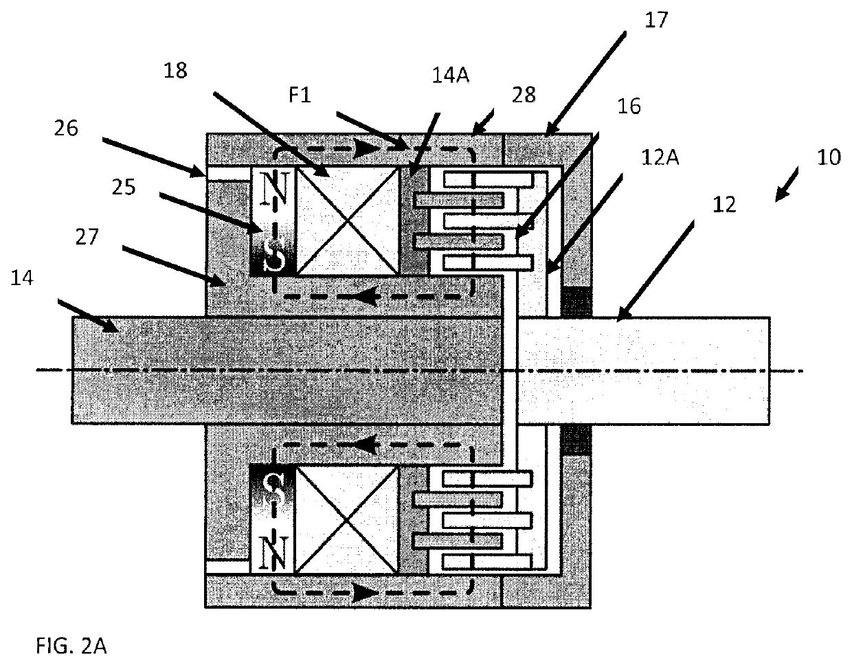 Multimode control system for magnetorheological fluid actuator unit