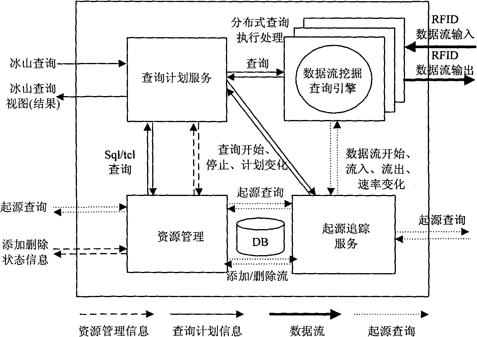 Data origin tracking method on sensor data stream complex query results