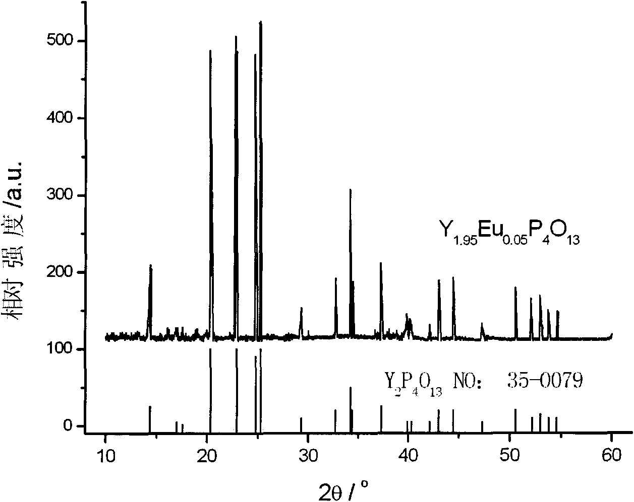 Phosphor and preparation method