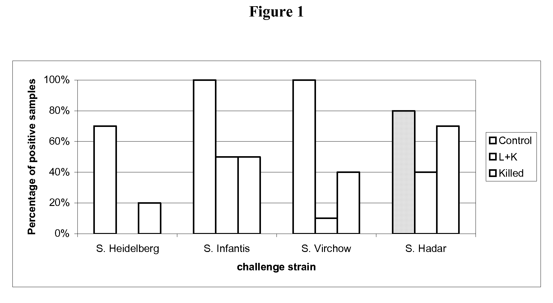 <i>Salmonella </i>vaccine