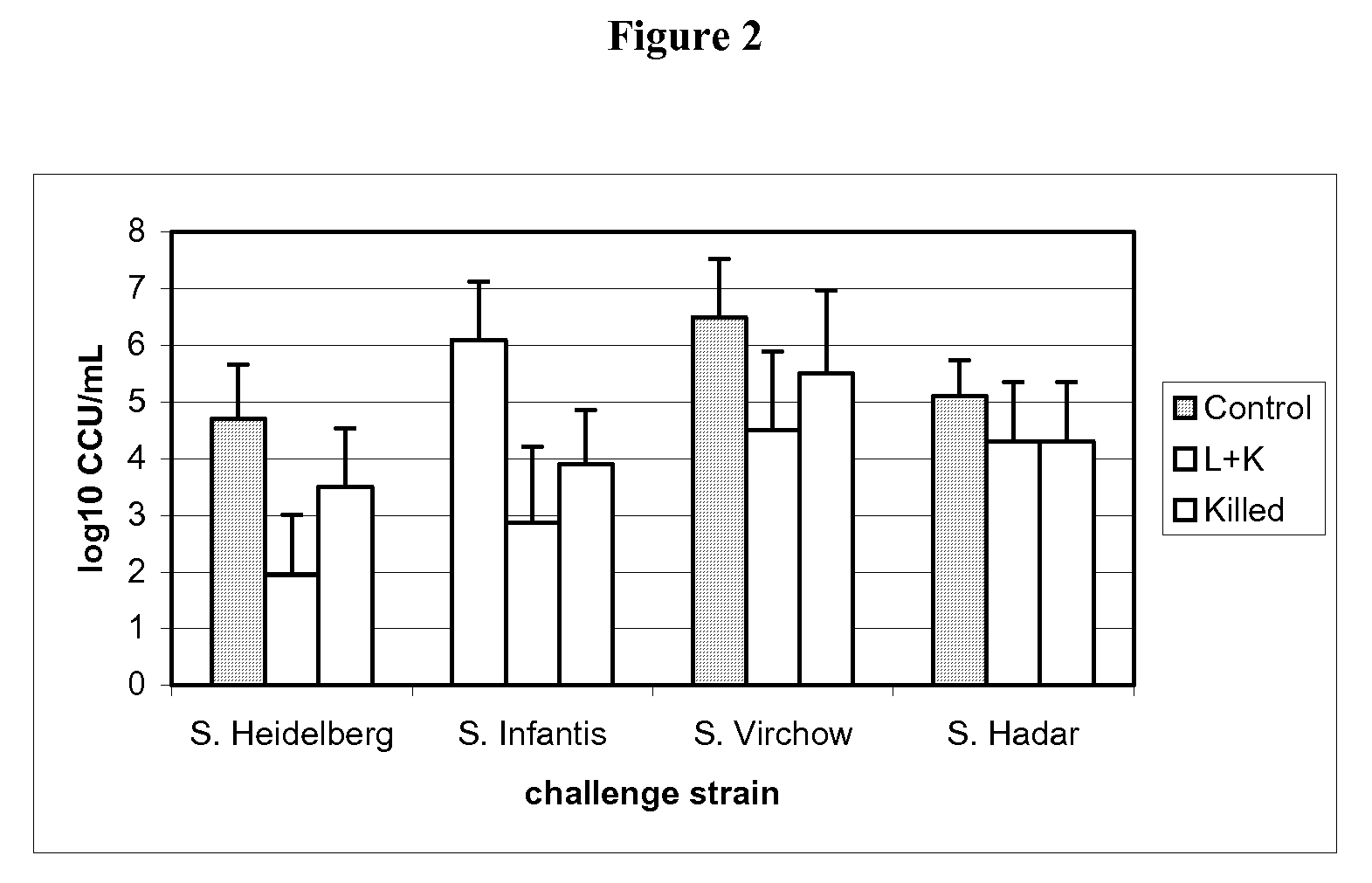 <i>Salmonella </i>vaccine